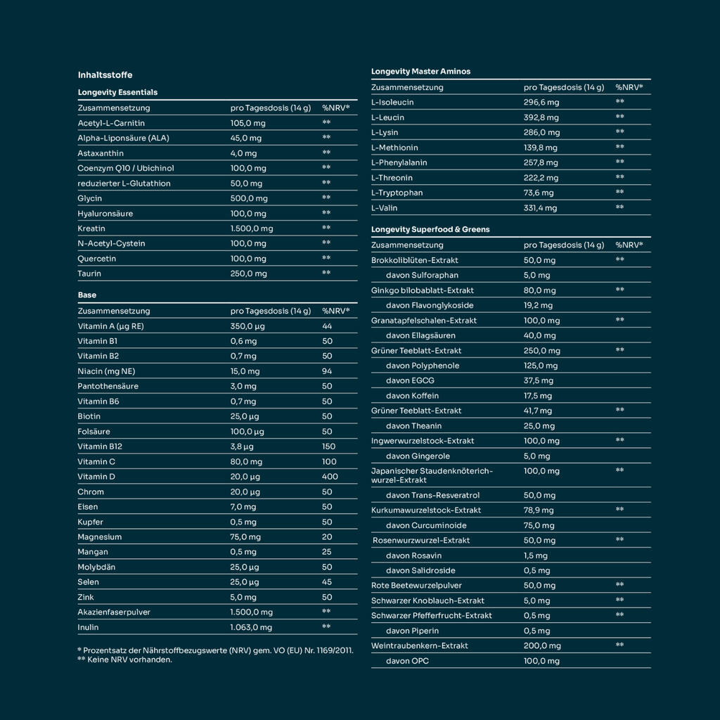 Premium Longevity 4-Stack Solution