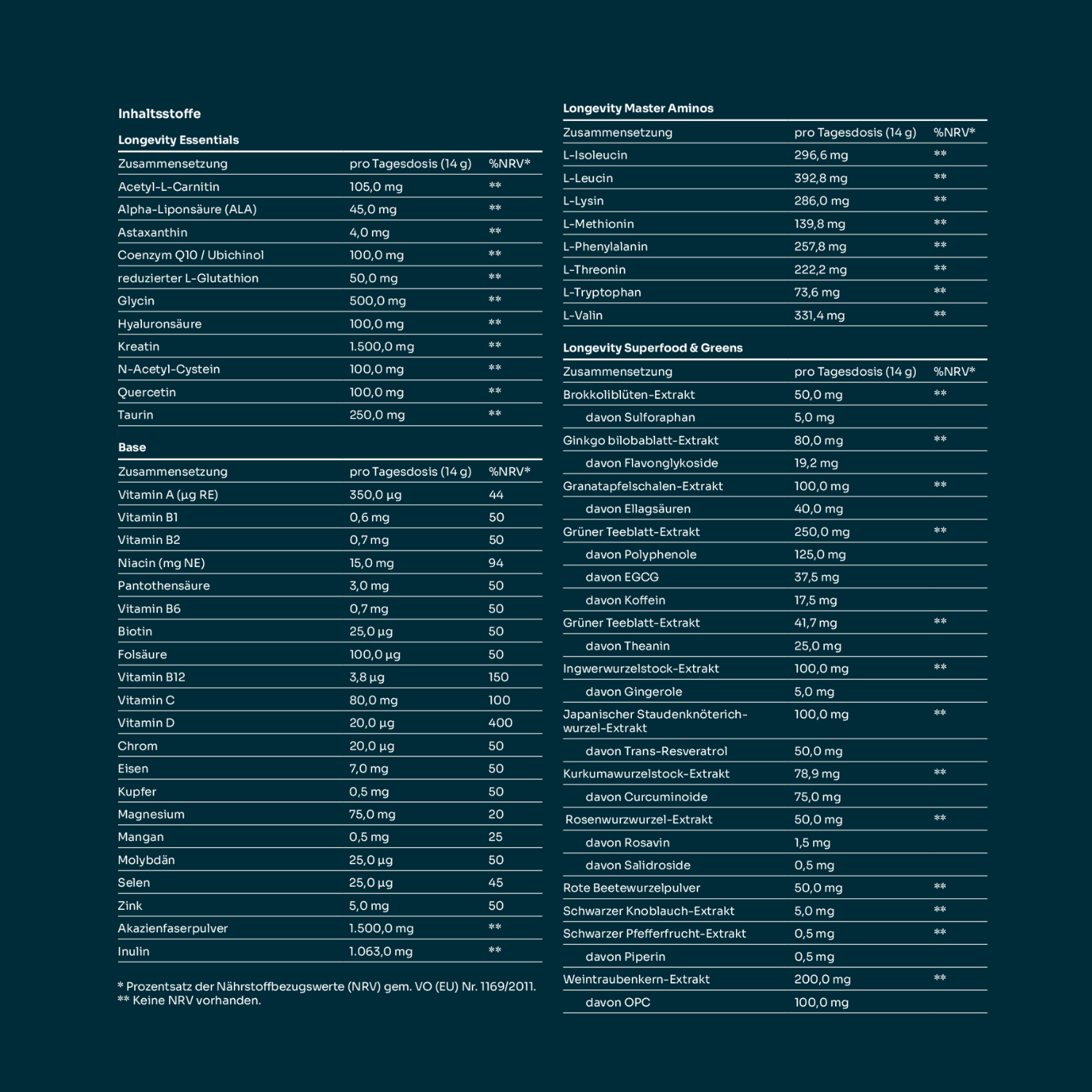 Premium Longevity 4-Stack Solution