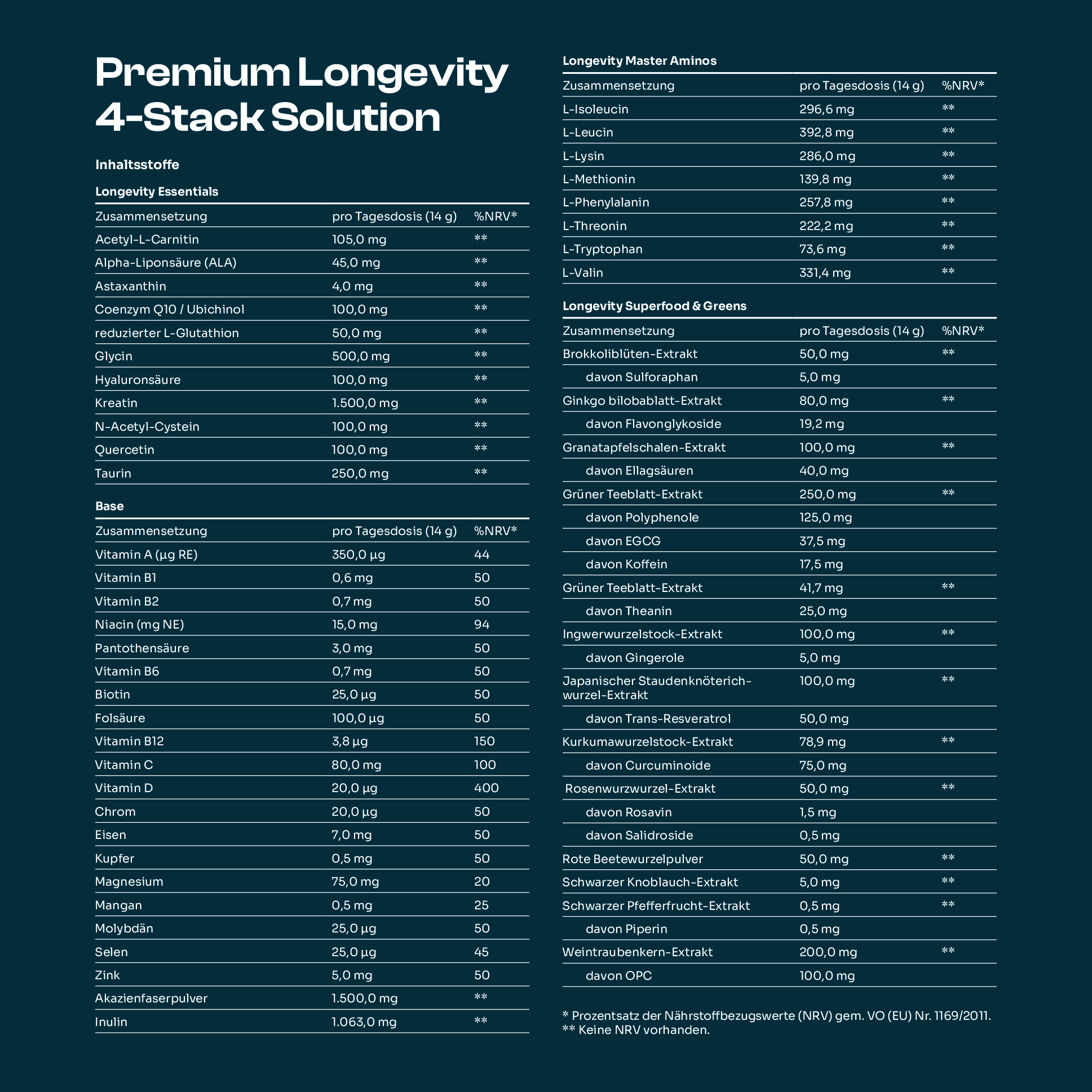 Premium Longevity 4-Stack Solution